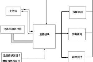 礦用鋰電池管理系統(tǒng)