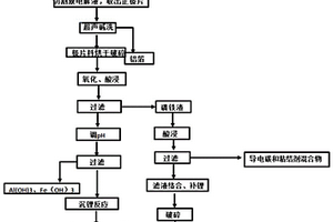 磷酸鐵鋰電池正極材料的回收方法