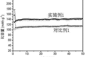 鋰離子電池用腐植酸基水系粘結(jié)劑及利用該粘結(jié)劑制備電極片的方法