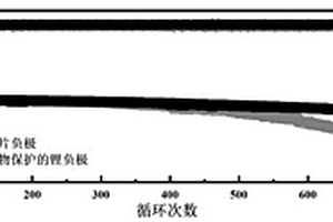 聚合物復(fù)合膜及其制備方法、復(fù)合電極片及其制備方法和鋰金屬二次電池