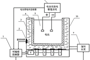 基于外加超聲場提升鋰金屬電池穩(wěn)定性及安全性的輔助裝置及方法