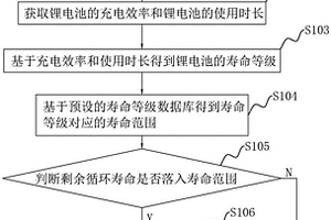 鋰電池充放電功能檢測(cè)管理方法、設(shè)備及存儲(chǔ)介質(zhì)