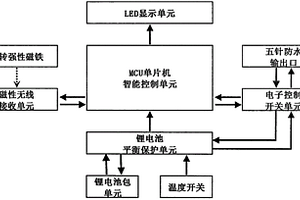 智能潛水型鋰電池充電裝置