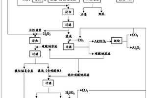 基于電解硫酸鈉的廢舊三元?jiǎng)恿︿囯x子電池綠色回收方法