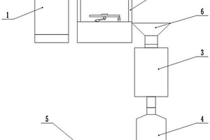 廢舊鋰離子電池拆解回收系統(tǒng)