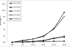 兼顧高溫特性與常溫循環(huán)的非水電解液、其應(yīng)用及鋰離子電池