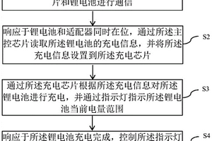 鋰電池充電的方法、系統(tǒng)、設(shè)備和存儲介質(zhì)