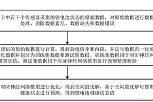 電動重卡鋰電池健康狀態(tài)預(yù)測方法及裝置