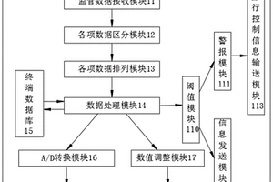 鋰離子電池?zé)崾Э仡A(yù)警防護系統(tǒng)及方法