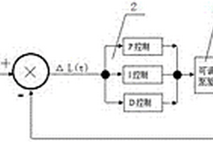 鋰離子電池隔膜漿料甩涂量智能PID控制系統(tǒng)