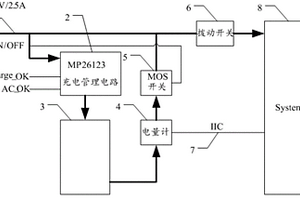 鋰電池電源管理系統(tǒng)