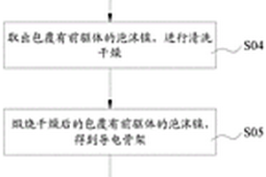 電池、復(fù)合鋰負(fù)極及其制備方法