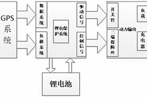 改進(jìn)的鋰電池GPS防盜拆系統(tǒng)及其控制方法