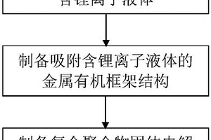 復(fù)合聚合物固體電解質(zhì)、固態(tài)鋰電池及其制備方法