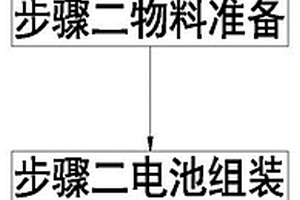 圓柱鋰電池模組制造組裝方法