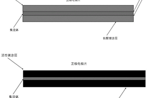 具有Ag過渡層的鋰離子電容器負(fù)極極片及其制備方法與應(yīng)用