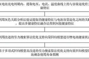 鋰電池健康狀態(tài)估計(jì)與剩余使用壽命預(yù)測方法及設(shè)備