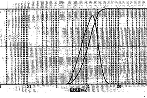 層狀鋰鎳錳鈷氧復(fù)合氧化物正極材料及其制備方法