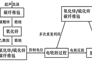 從鹽湖鹵水中選擇性電吸附鋰離子的方法