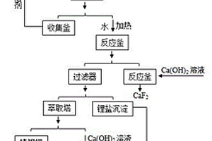 廢舊鋰離子電池電解液全回收方法