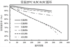 錳系鋰離子軟包疊片電池及其制備方法