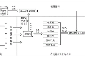 鋰電池健康狀態(tài)檢測(cè)方法和系統(tǒng)