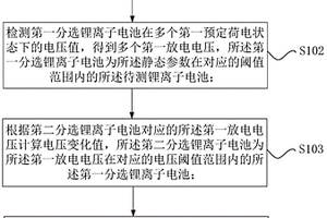 鋰離子電池的配組方法、配組裝置和配組系統(tǒng)