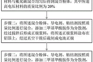 功率型鋰氟化碳電池及其制造方法