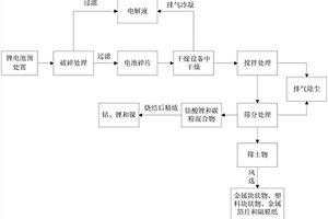 廢舊鋰電池再資源化回收方法