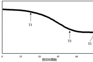 鋰離子電池及其預循環(huán)活化方法