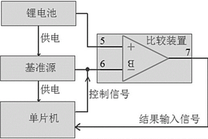 鋰電池電量估算裝置