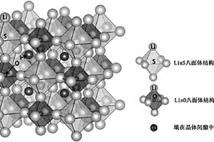 雙型反鈣鈦礦鋰離子固體電解質(zhì)及其制備方法、應(yīng)用