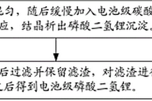 電池級(jí)磷酸二氫鋰的制備方法