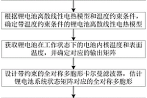 帶溫度約束條件的鋰電池傳感器故障濾波診斷方法