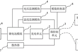 用于鋰電池模組的供電裝置