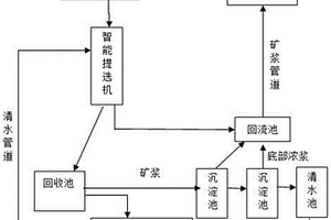 從鋰礦漿中分離回收鉭、鈮等重金屬物的方法