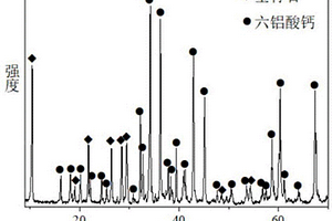 用于鋰離子電池正極材料焙燒的匣缽及其制備方法