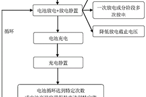 快速測試鋰離子電池循環(huán)壽命的方法