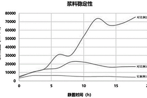 包覆型高鎳三元正極材料的補鋰方法