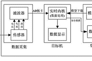 鋰離子電池SOC估計方法