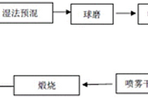 鈦酸鋰電池材料、其制備方法及應(yīng)用