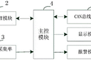 用于觀光車的鋰電池管理系統(tǒng)