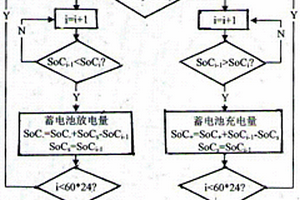 實時磷酸鐵鋰電池壽命損耗評估方法