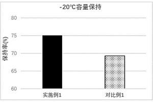 鈷包覆的正極材料及其制備方法、正極片和鋰離子電池