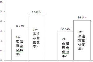 含有鋰離子的陶瓷涂覆隔膜及制備方法與應(yīng)用