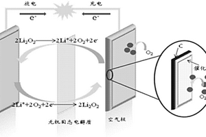 鋰空氣電池及其無機固態(tài)電解質(zhì)與制備方法