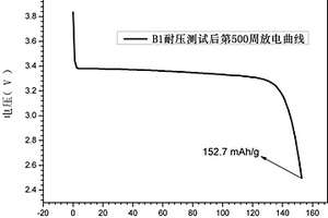 適用于全海深范圍使用的鋰離子電池及其制備方法