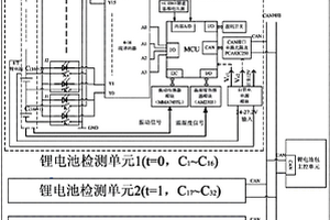 帶振動和溫濕度檢測的鋰電池組分布式檢測方法