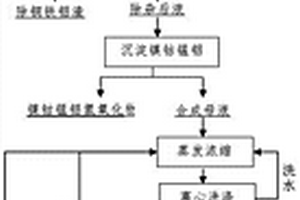 廢舊鎳鈷錳鋰離子電池中有價(jià)金屬的回收方法