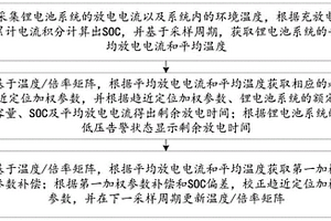 鋰電池系統(tǒng)剩余放電時間獲取顯示方法及裝置